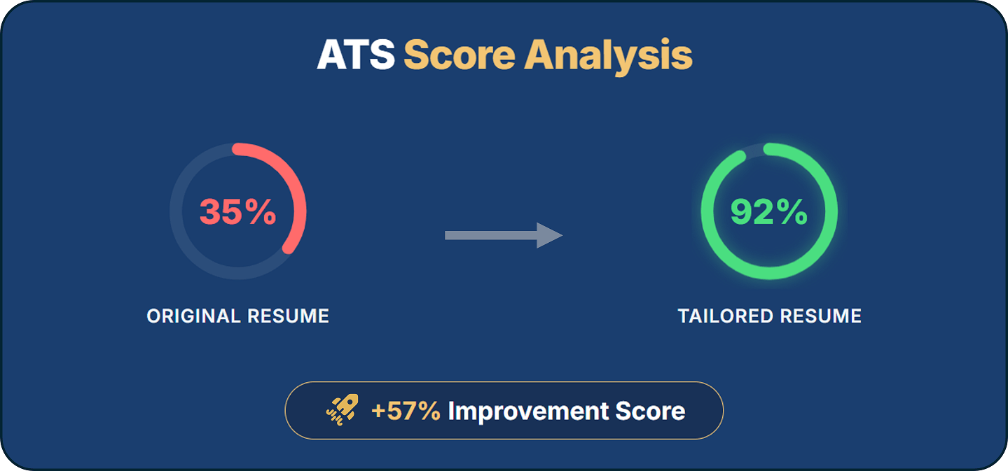 ATS Resume Checker - ATS Scan - ATS Score